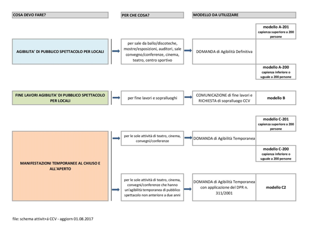 schema di funzionamento